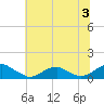Lewisetta tide chart for Wednesday, July 3, 2024