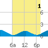 Lewisetta tide chart for Thursday, August 1, 2024