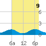 Lewisetta tide chart for Friday, August 9, 2024
