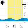 Lewisetta tide chart for Wednesday, September 11, 2024
