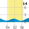 Lewisetta tide chart for Saturday, September 14, 2024