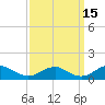 Lewisetta tide chart for Sunday, September 15, 2024