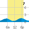 Lewisetta tide chart for Saturday, September 7, 2024