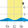 Lewisetta tide chart for Monday, September 9, 2024