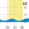 Lewisetta tide chart for Saturday, October 12, 2024