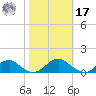 Lewisetta tide chart for Thursday, October 17, 2024
