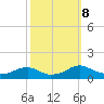Lewisetta tide chart for Tuesday, October 8, 2024