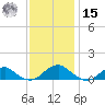 Lewisetta tide chart for Friday, November 15, 2024