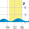 Lewisetta tide chart for Saturday, November 2, 2024
