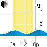 Lewisetta tide chart for Saturday, November 9, 2024
