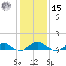 Lewisetta tide chart for Sunday, December 15, 2024