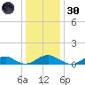 Lewisetta tide chart for Monday, December 30, 2024
