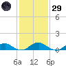 Lewisetta tide chart for Wednesday, January 29, 2025