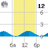 Lewisetta tide chart for Wednesday, February 12, 2025