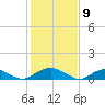 Lewisetta tide chart for Sunday, February 9, 2025