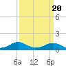 Lewisetta tide chart for Thursday, March 20, 2025