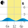 Lewisetta tide chart for Thursday, March 6, 2025