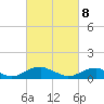 Lewisetta tide chart for Saturday, March 8, 2025