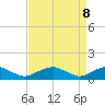Lewisetta tide chart for Tuesday, April 8, 2025
