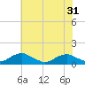 Lewisetta tide chart for Saturday, May 31, 2025