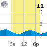 Lewisetta tide chart for Wednesday, June 11, 2025