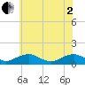 Lewisetta tide chart for Monday, June 2, 2025