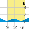 Lewisetta tide chart for Friday, June 6, 2025