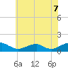 Lewisetta tide chart for Saturday, June 7, 2025