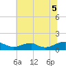 Lewisetta tide chart for Saturday, July 5, 2025