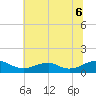 Lewisetta tide chart for Sunday, July 6, 2025