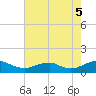 Lewisetta tide chart for Tuesday, August 5, 2025