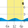 Lewisetta tide chart for Wednesday, August 6, 2025