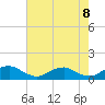 Lewisetta tide chart for Friday, August 8, 2025
