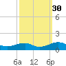 Lewisetta tide chart for Tuesday, September 30, 2025