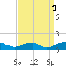 Lewisetta tide chart for Wednesday, September 3, 2025