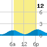 Lewisetta tide chart for Sunday, October 12, 2025