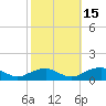 Lewisetta tide chart for Wednesday, October 15, 2025