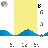 Lewisetta tide chart for Monday, October 6, 2025