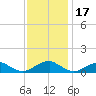 Lewisetta tide chart for Monday, November 17, 2025