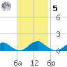 Lewisetta tide chart for Wednesday, November 5, 2025