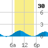 Lewisetta tide chart for Tuesday, December 30, 2025
