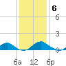 Lewisetta tide chart for Saturday, December 6, 2025