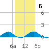 Lewisetta tide chart for Tuesday, January 6, 2026
