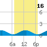 Lewisetta tide chart for Monday, March 16, 2026