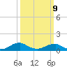 Lewisetta tide chart for Monday, March 9, 2026