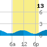 Lewisetta tide chart for Monday, April 13, 2026