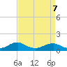 Lewisetta tide chart for Tuesday, April 7, 2026