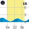 Lewisetta tide chart for Saturday, May 16, 2026