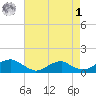 Lewisetta tide chart for Friday, May 1, 2026