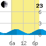 Lewisetta tide chart for Saturday, May 23, 2026